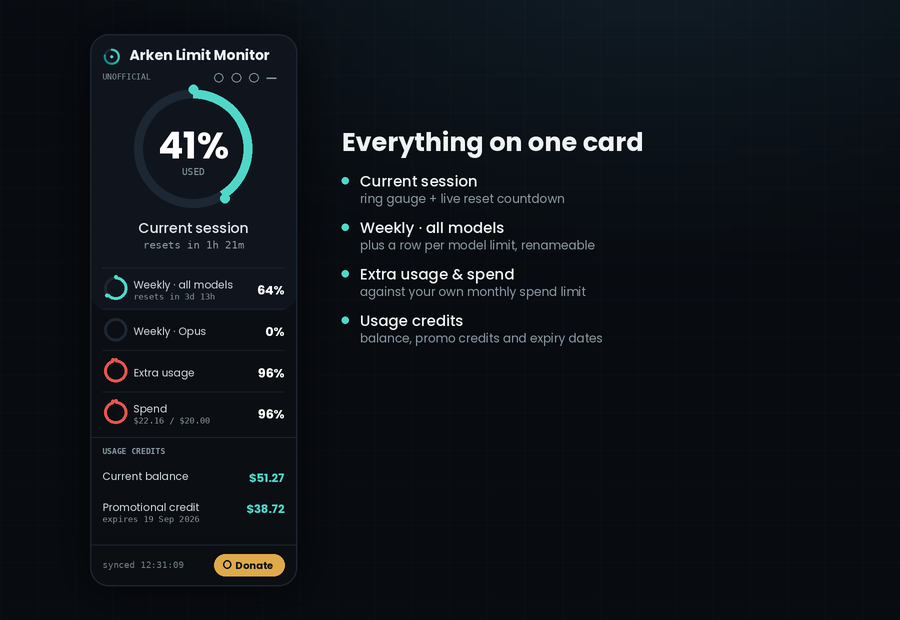 Arken Limit Monitor widget showing session, weekly, spend and credit figures