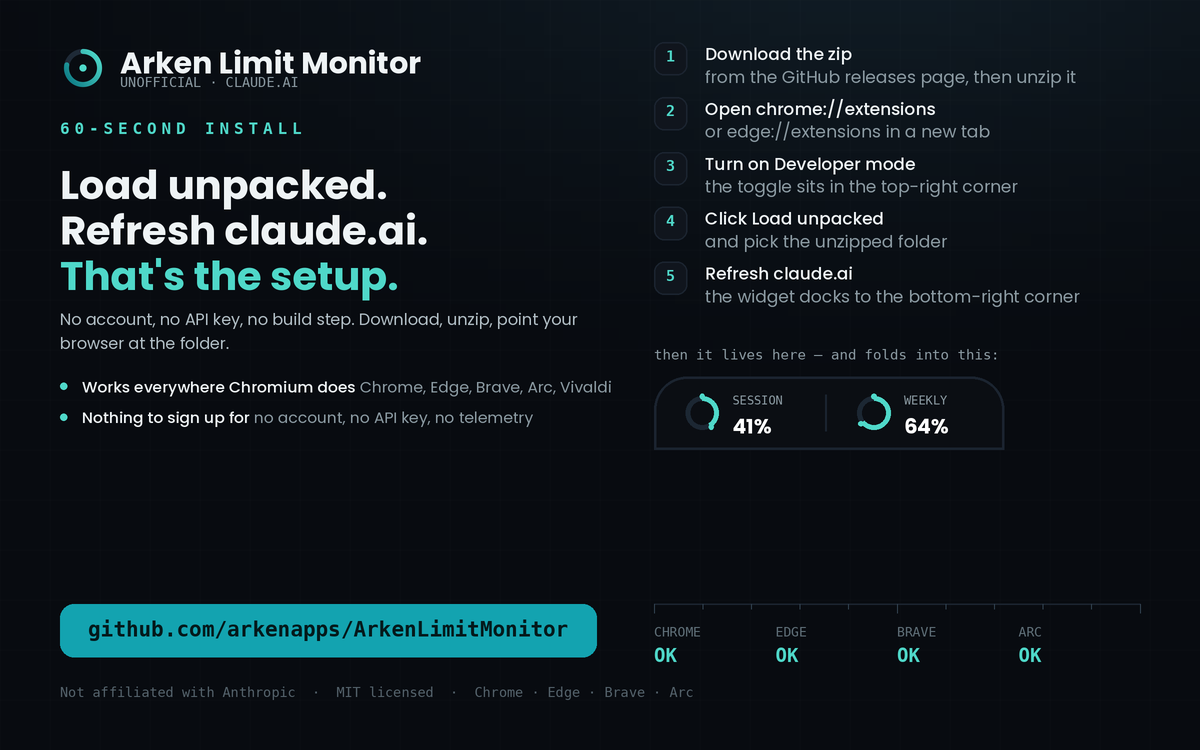 The five install steps